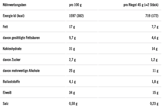 PowerBar Protein Nut2 Nährwerte