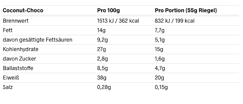 barebells protein bar coconut-choco nährwerte