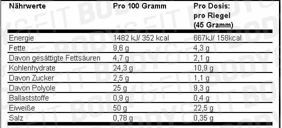 Nährwerte des Protein Pro Bar von FCB Sweden