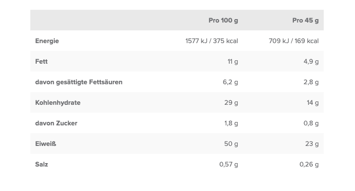 Nährwerte des Lidl Protein Bar COOKIES & CREAM